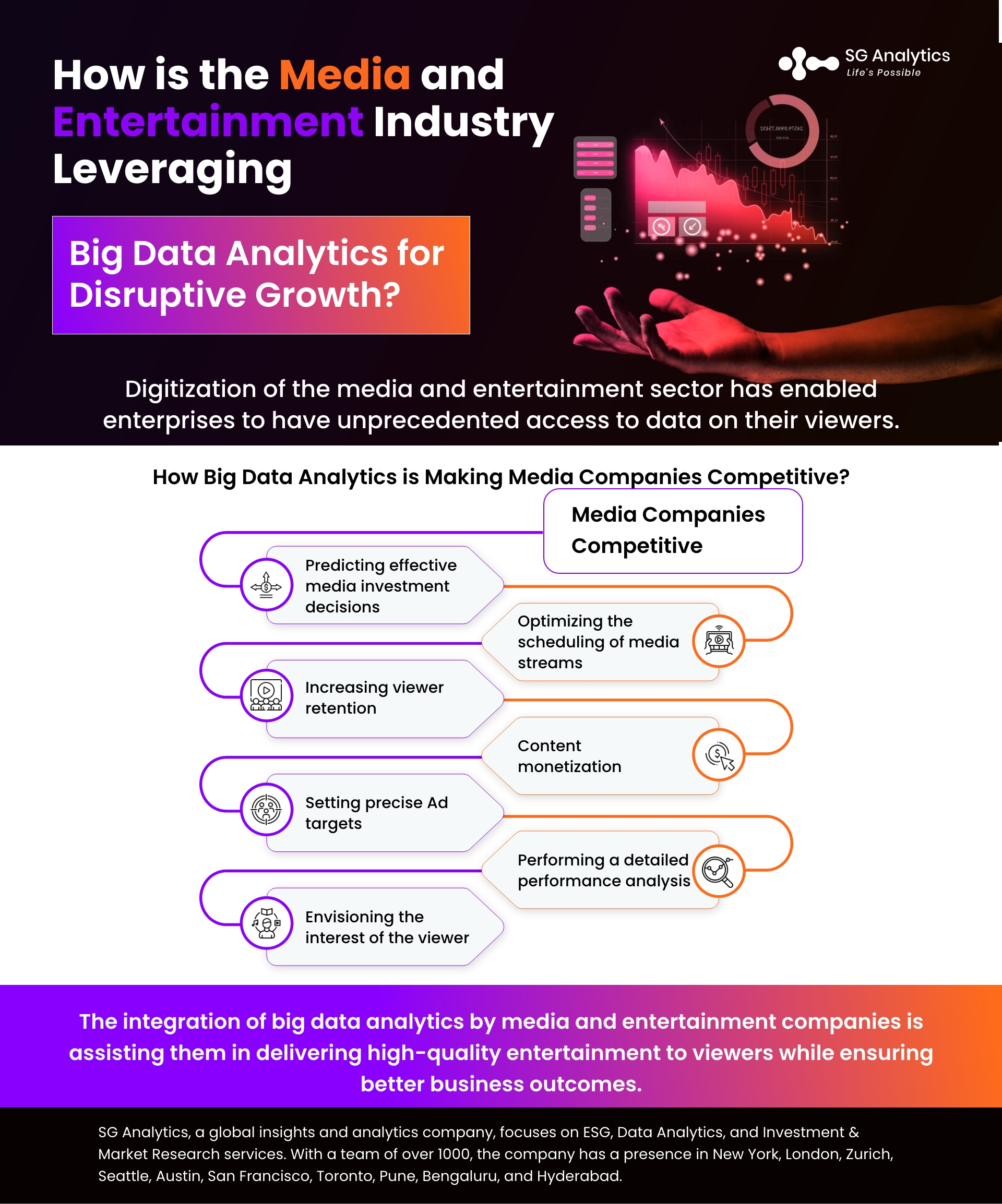 Media & Entertainment Industry Leveraging Big Data Analytics